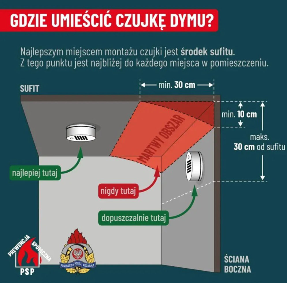 Gdzie umieścić czujkę dymu?